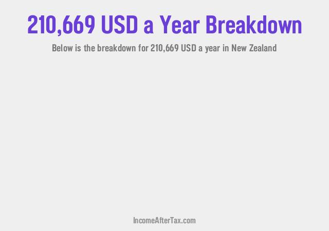 How much is $210,669 a Year After Tax in New Zealand?