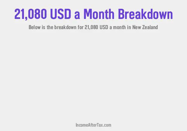 How much is $21,080 a Month After Tax in New Zealand?