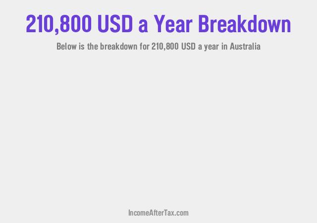 $210,800 a Year After Tax in Australia Breakdown