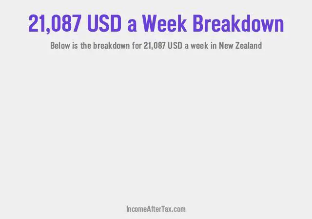 How much is $21,087 a Week After Tax in New Zealand?