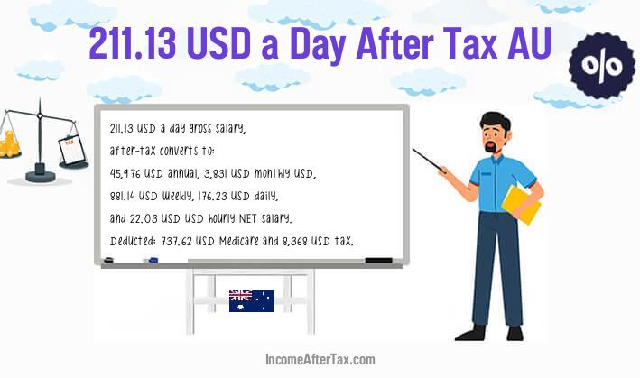 $211.13 a Day After Tax AU