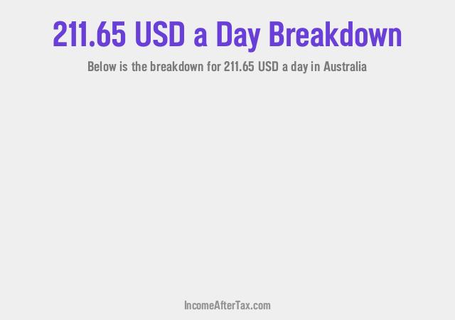 How much is $211.65 a Day After Tax in Australia?