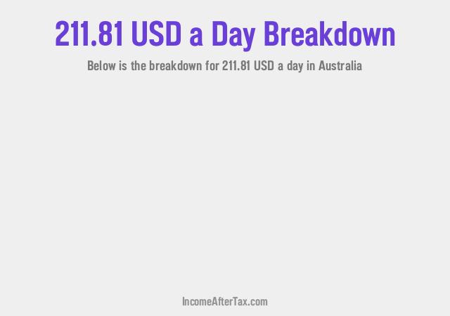 How much is $211.81 a Day After Tax in Australia?