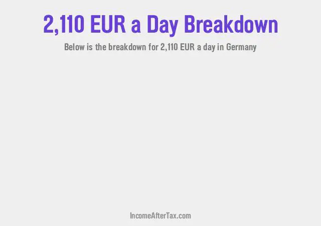 €2,110 a Day After Tax in Germany Breakdown