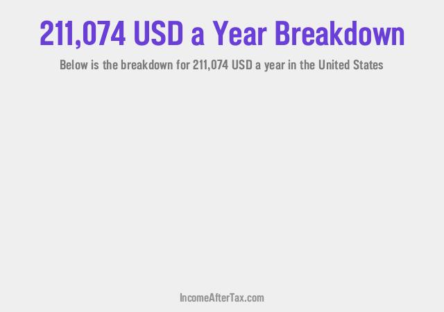 How much is $211,074 a Year After Tax in the United States?