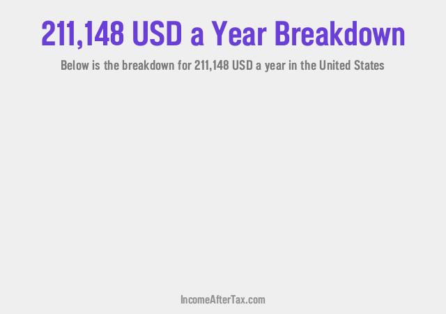 How much is $211,148 a Year After Tax in the United States?