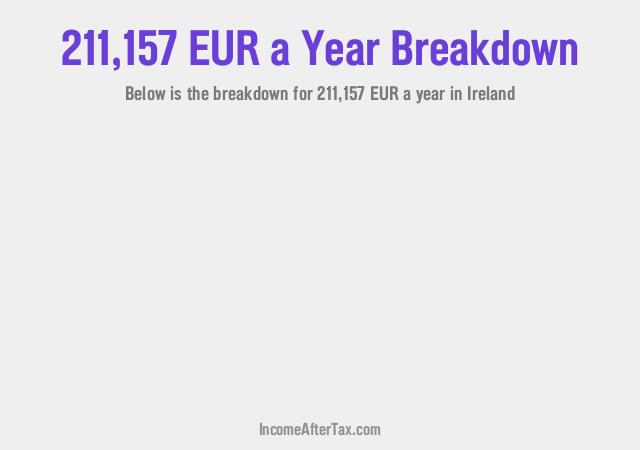 How much is €211,157 a Year After Tax in Ireland?