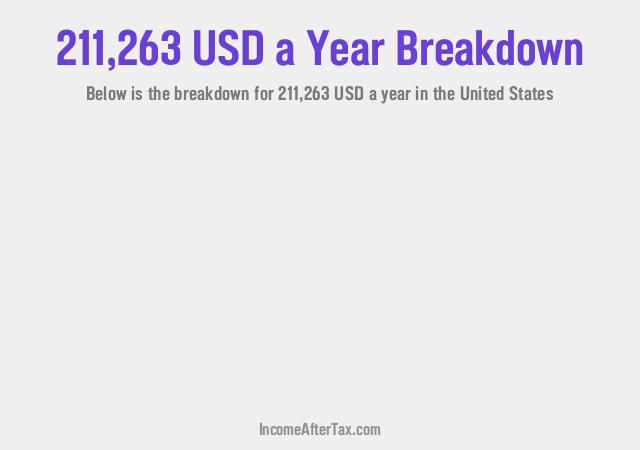 How much is $211,263 a Year After Tax in the United States?