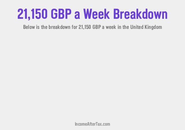 How much is £21,150 a Week After Tax in the United Kingdom?