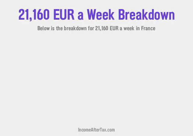 How much is €21,160 a Week After Tax in France?