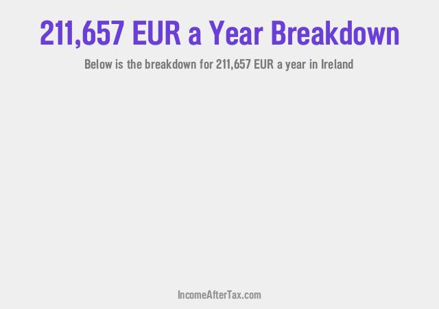 How much is €211,657 a Year After Tax in Ireland?