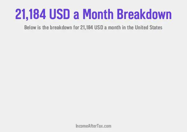 How much is $21,184 a Month After Tax in the United States?