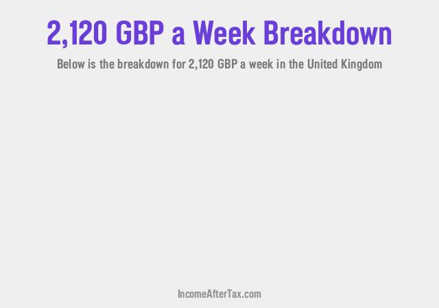 How much is £2,120 a Week After Tax in the United Kingdom?