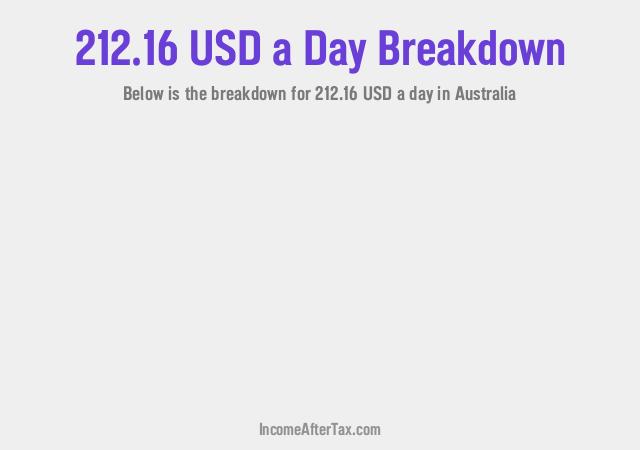 How much is $212.16 a Day After Tax in Australia?