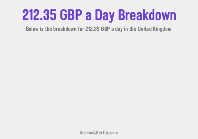 How much is £212.35 a Day After Tax in the United Kingdom?