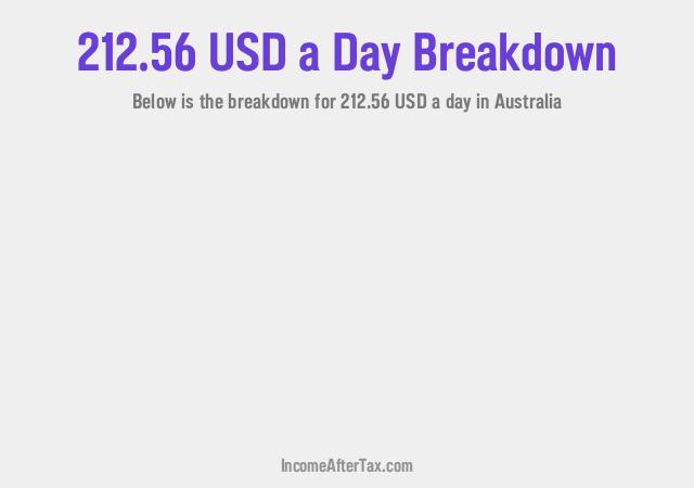 How much is $212.56 a Day After Tax in Australia?