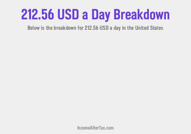 How much is $212.56 a Day After Tax in the United States?