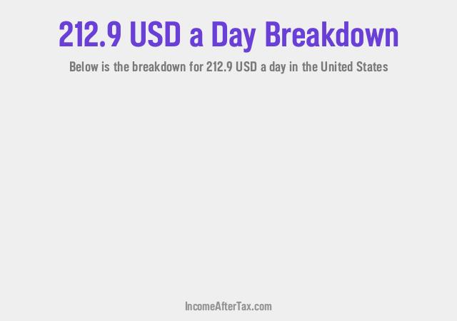 How much is $212.9 a Day After Tax in the United States?