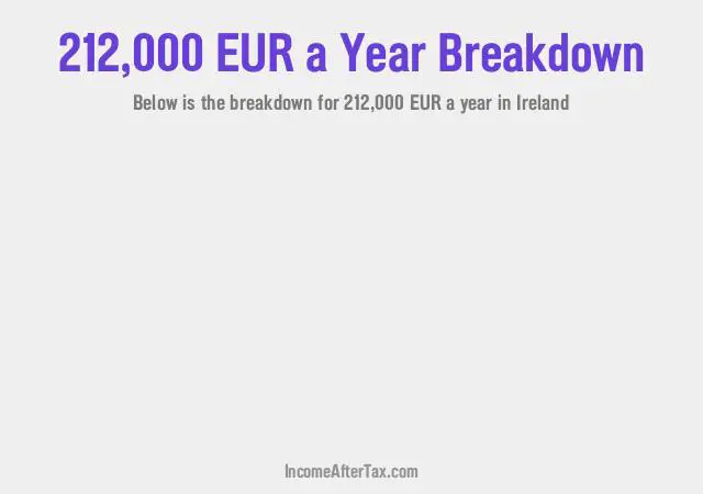 €212,000 a Year After Tax in Ireland Breakdown