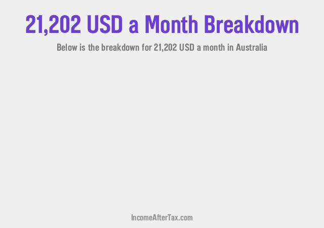 How much is $21,202 a Month After Tax in Australia?