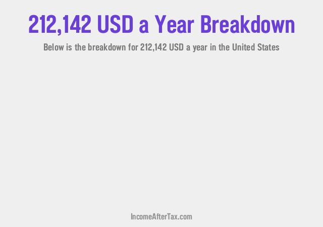 How much is $212,142 a Year After Tax in the United States?