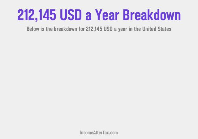 How much is $212,145 a Year After Tax in the United States?