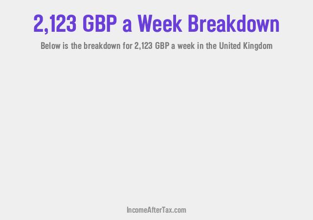 How much is £2,123 a Week After Tax in the United Kingdom?