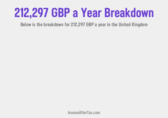 How much is £212,297 a Year After Tax in the United Kingdom?