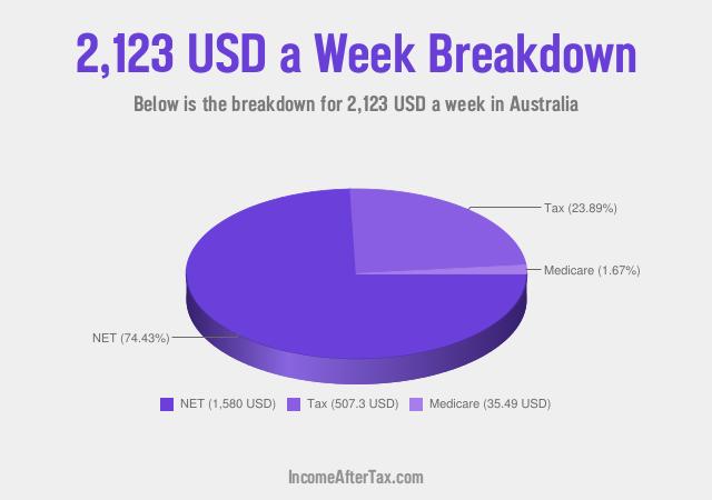 How much is $2,123 a Week After Tax in Australia?