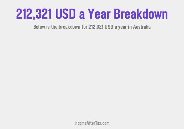 How much is $212,321 a Year After Tax in Australia?