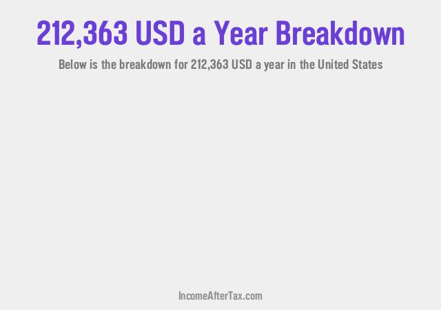 How much is $212,363 a Year After Tax in the United States?