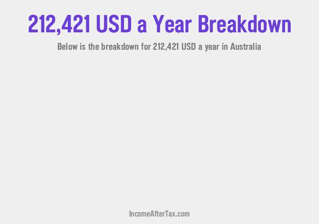 How much is $212,421 a Year After Tax in Australia?