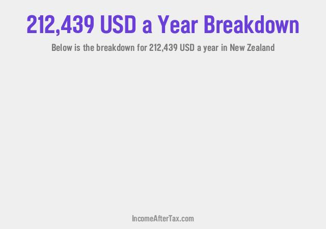 How much is $212,439 a Year After Tax in New Zealand?