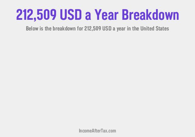 How much is $212,509 a Year After Tax in the United States?