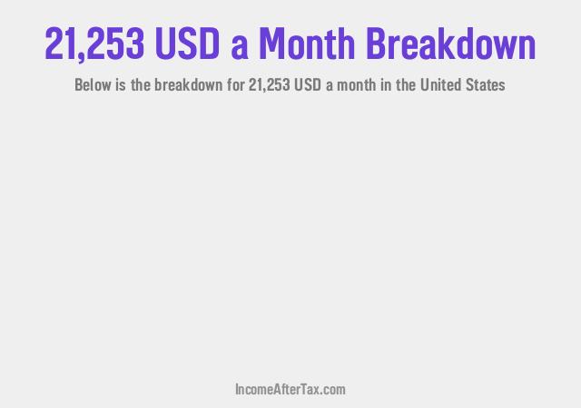 How much is $21,253 a Month After Tax in the United States?