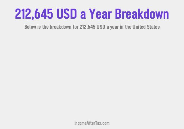 How much is $212,645 a Year After Tax in the United States?