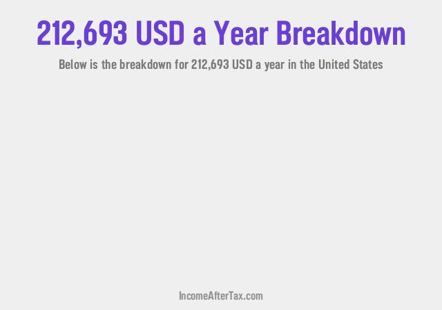 How much is $212,693 a Year After Tax in the United States?