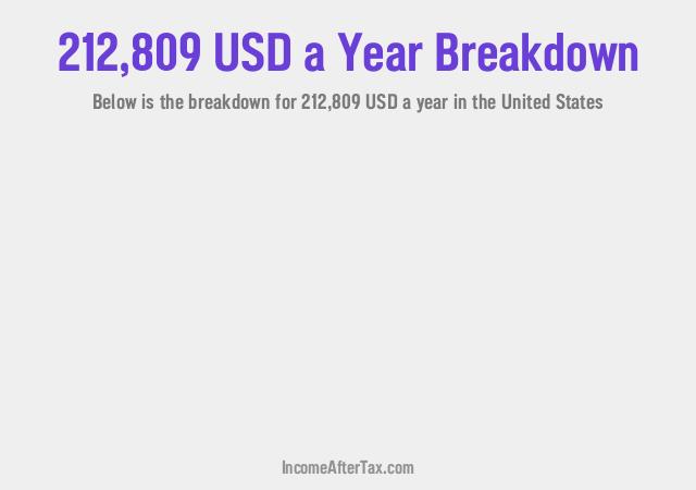 How much is $212,809 a Year After Tax in the United States?