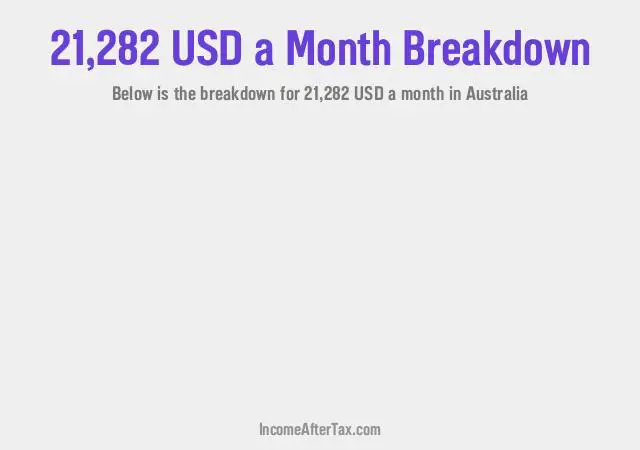 How much is $21,282 a Month After Tax in Australia?