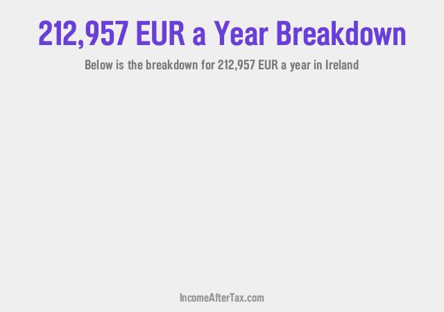 How much is €212,957 a Year After Tax in Ireland?