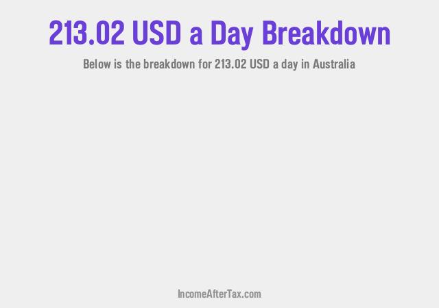 How much is $213.02 a Day After Tax in Australia?