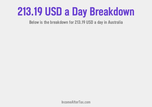 How much is $213.19 a Day After Tax in Australia?