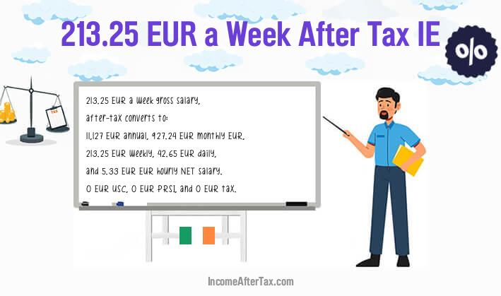 €213.25 a Week After Tax IE