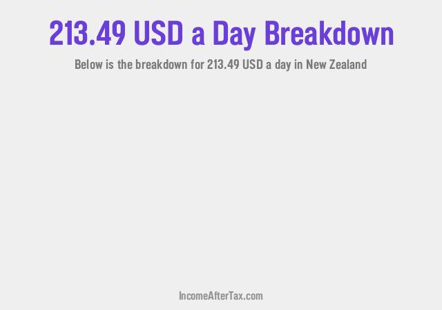 How much is $213.49 a Day After Tax in New Zealand?