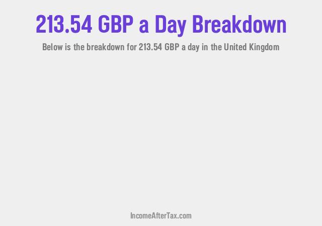 How much is £213.54 a Day After Tax in the United Kingdom?