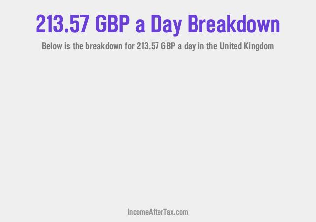 How much is £213.57 a Day After Tax in the United Kingdom?