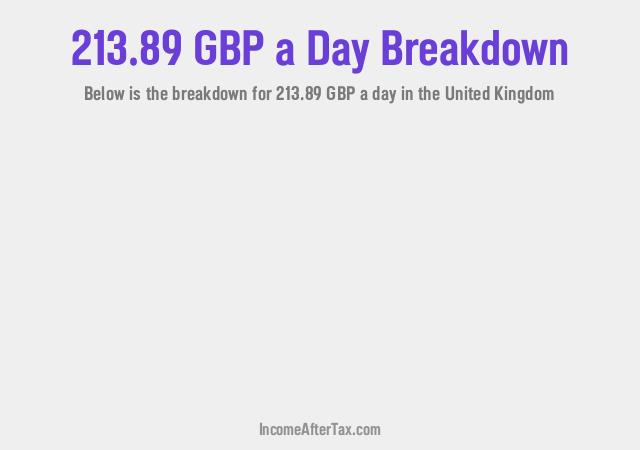 How much is £213.89 a Day After Tax in the United Kingdom?