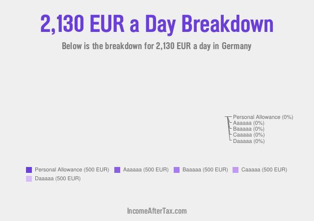 €2,130 a Day After Tax in Germany Breakdown