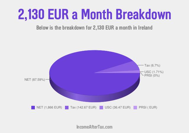 How much is €2,130 a Month After Tax in Ireland?