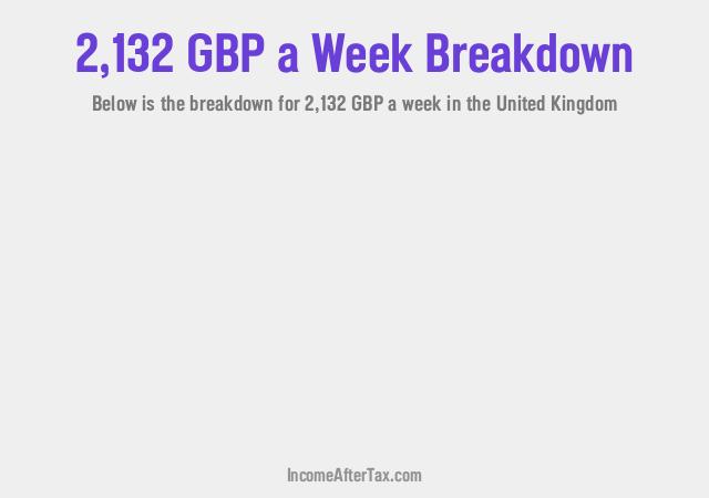 How much is £2,132 a Week After Tax in the United Kingdom?